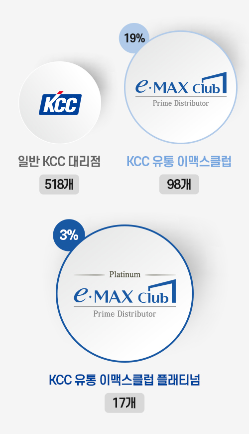 kcc 이맥스 플래티넘
