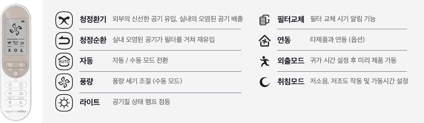 전용 리모컨과 다양한 사용모드