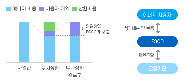 사업자파이낸싱 성과보증계약 예시 이미지